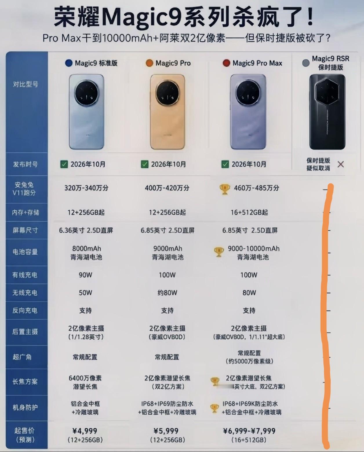 荣耀正式告别保时捷设计，Magic9系列不再有联名版本——这是一次对行业“贴牌溢