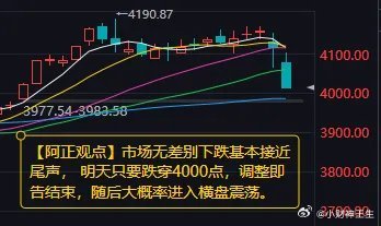 【2月2日A股收评：市场无差别下跌基本接近尾声 明天只要跌穿4000点 调整即告