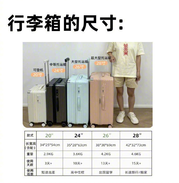 终于看懂尺寸的差别了[并不简单] ​​​