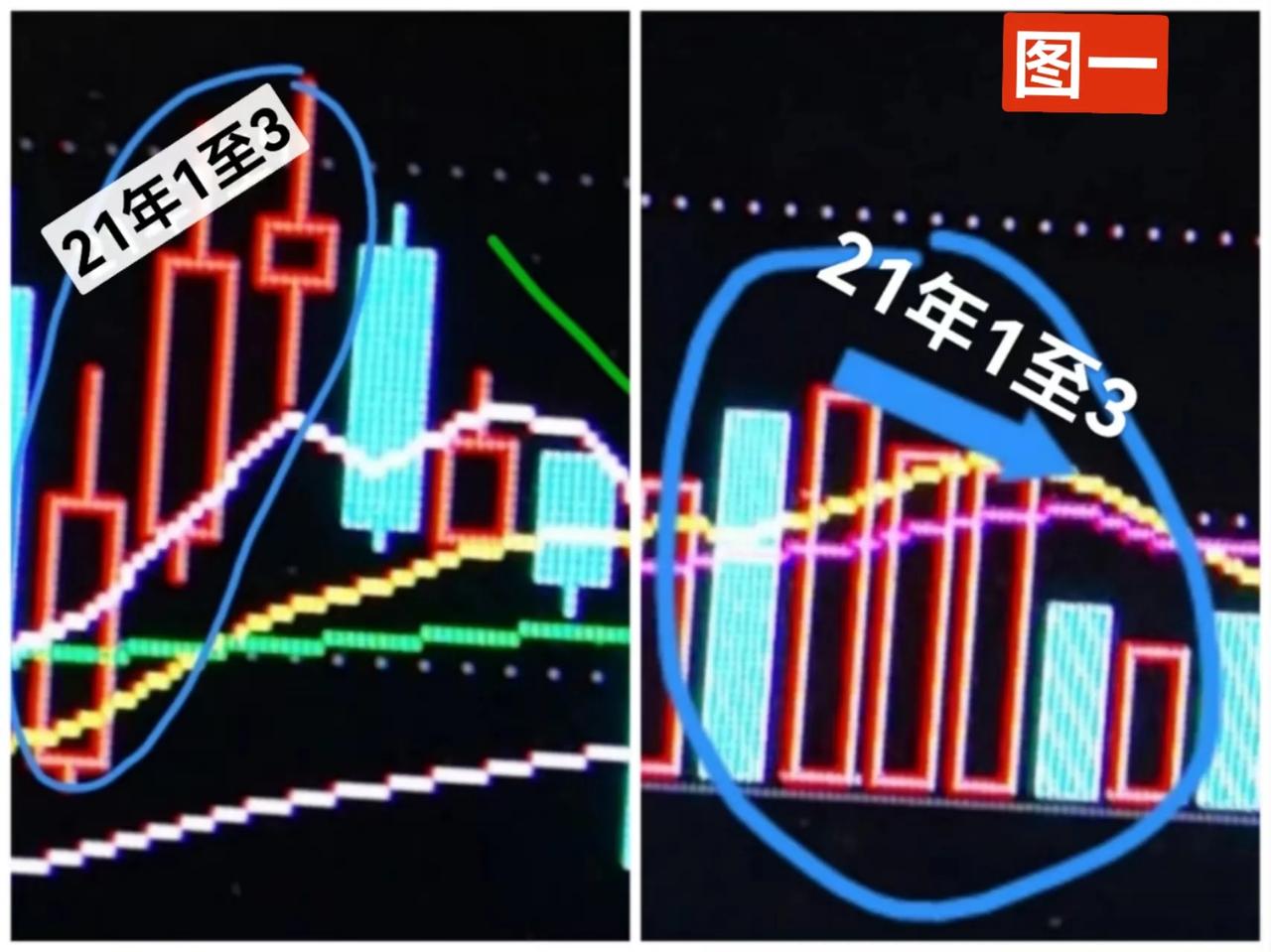 市场上永远不缺在涨势中，继续看涨，在跌势中继续看跌，贪婪和恐惧永远是一对双胞胎，