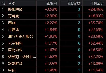 【7月30日午评：午后大盘存在跳水的可能 大盘难以站稳3613点 指数最终将以长