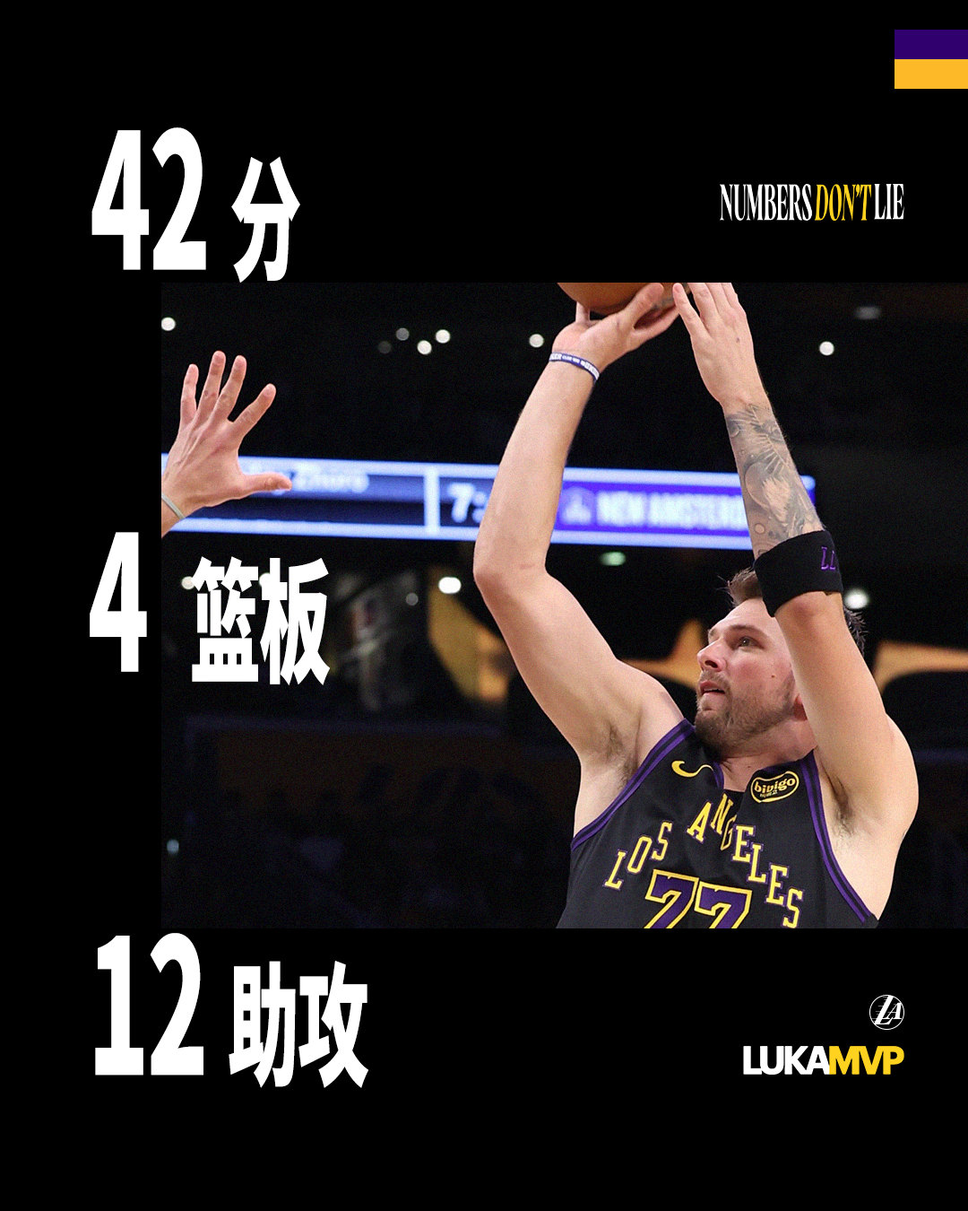 「全场MVP🥇」持续的高水平表现，总结下来就是那三个字母：______👂东契
