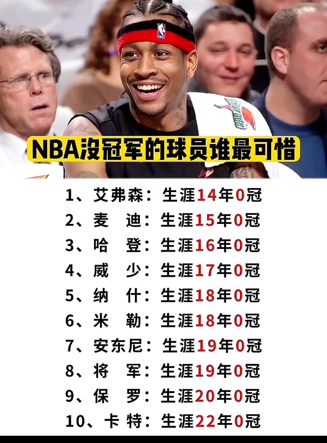 NBA中哪位运动员没有得到冠军，最可惜？
   综合荣誉、个人巅峰与时代境遇，艾