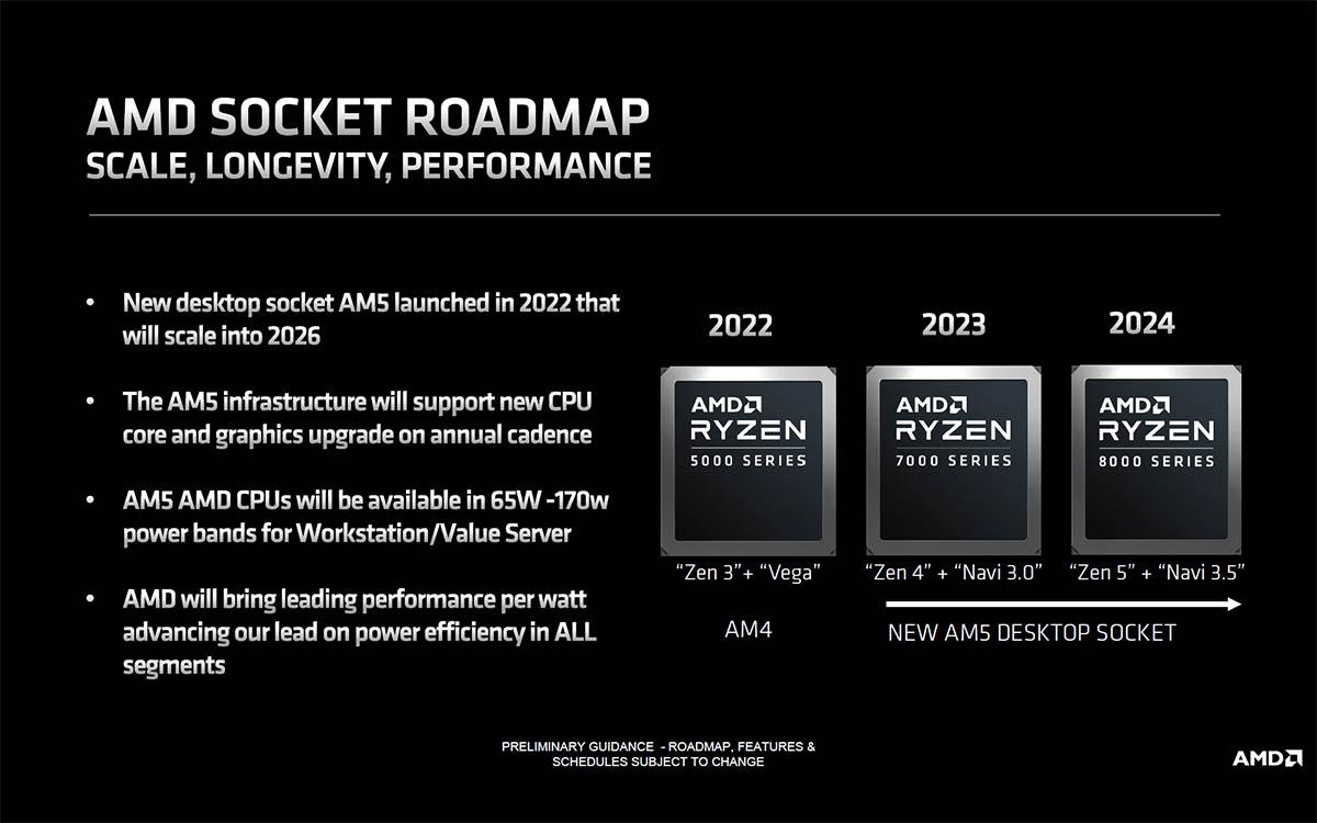 【AMD重申AM5会持续支持到2025年】近日，AMD副总裁兼客户端通路业务总经