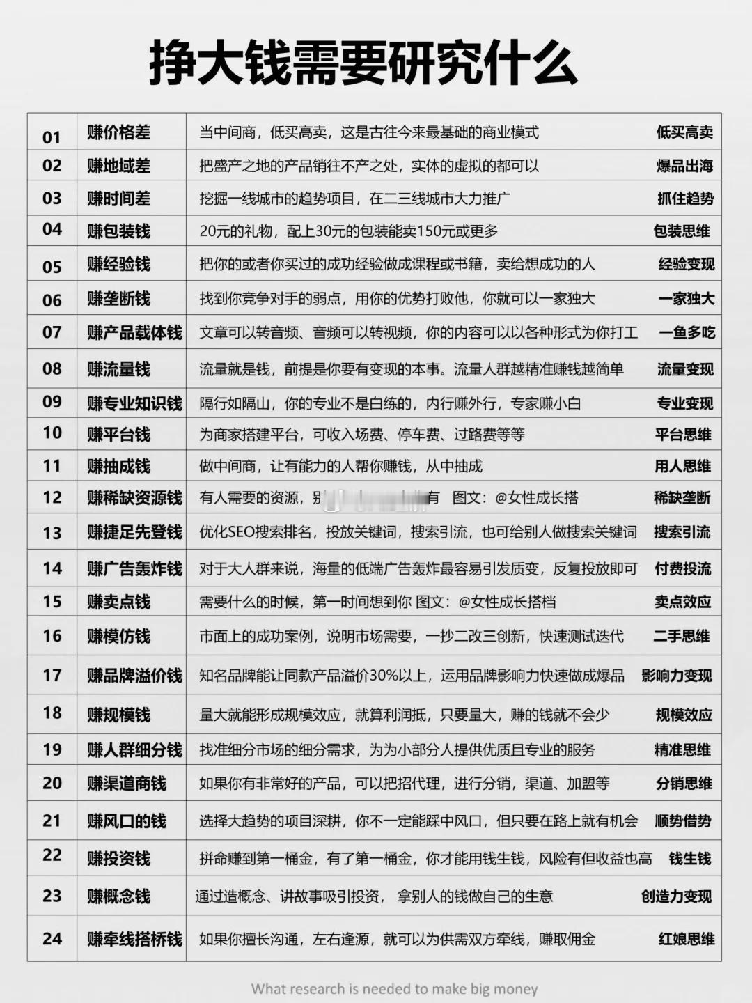 挣钱的本质方法 ​​​