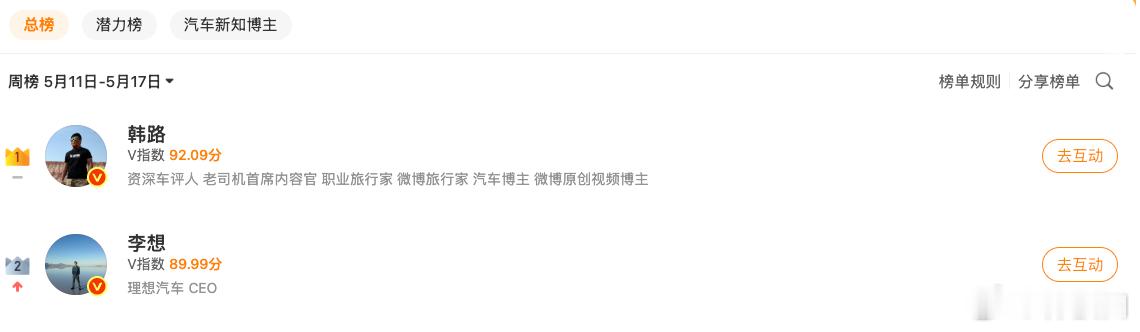 假如李想再发发力，微博汽车一哥大老师的位置都要易主了