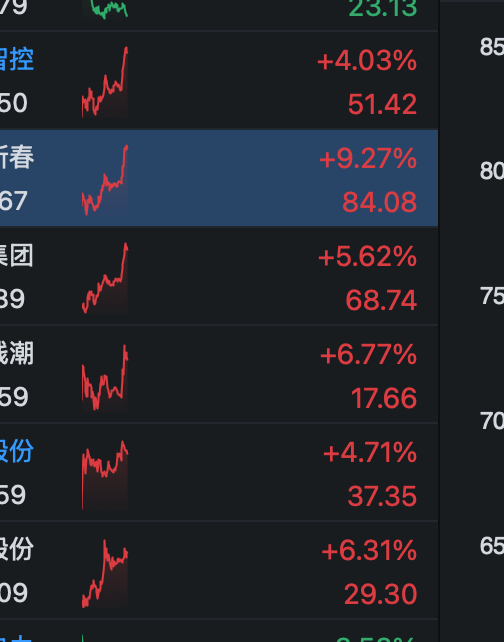 宝宝 ，机器人反包昨日阴K 
