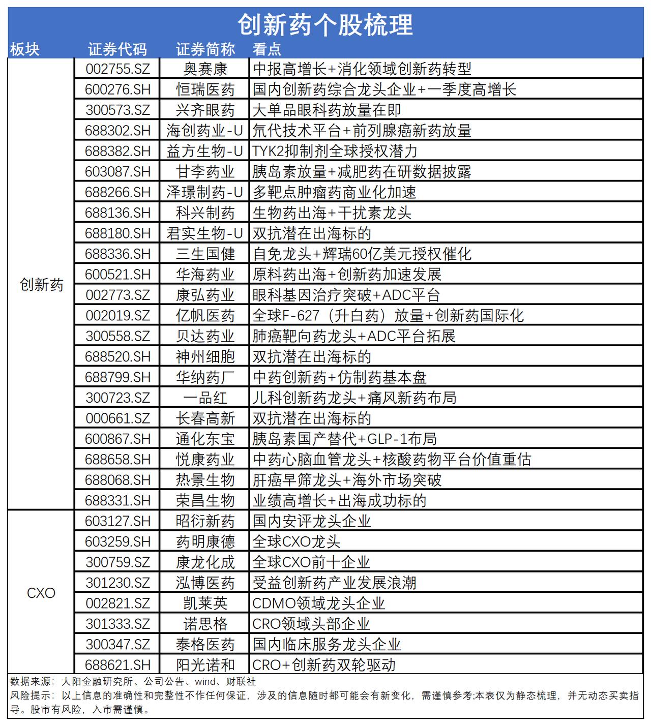 今天A股最靓的仔，非医药股莫属！

盘面信号非常明确：资金正在进行明显的“高低切