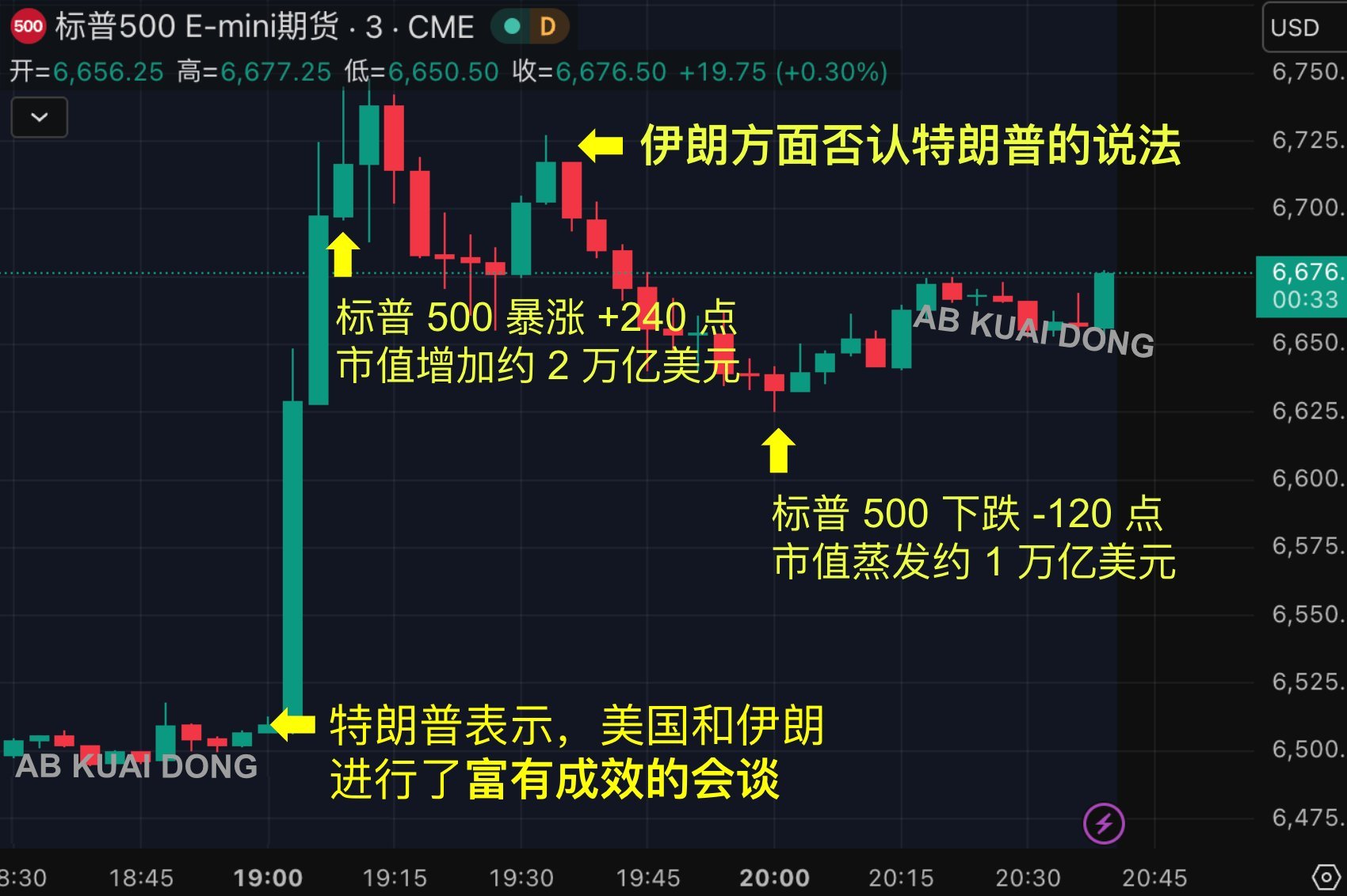 特朗普：我们取得会谈了伊朗媒体：这是假的特朗普：确实谈了，就在昨天川普到处找纸擦