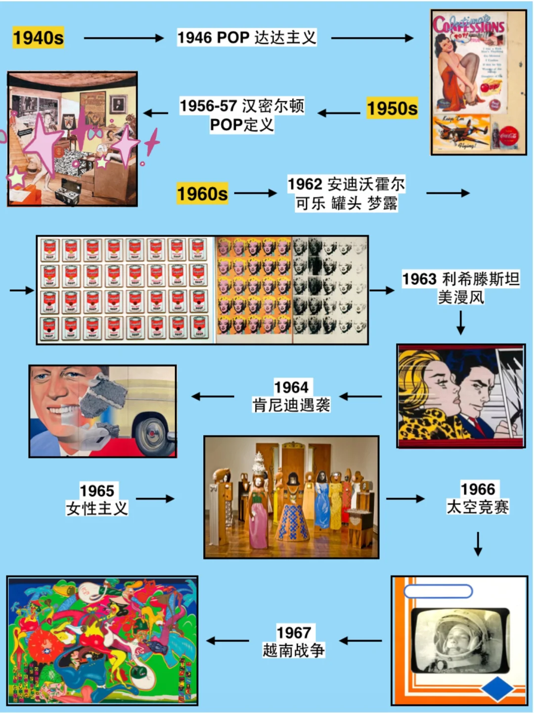 五分钟带你看懂波普艺术！
