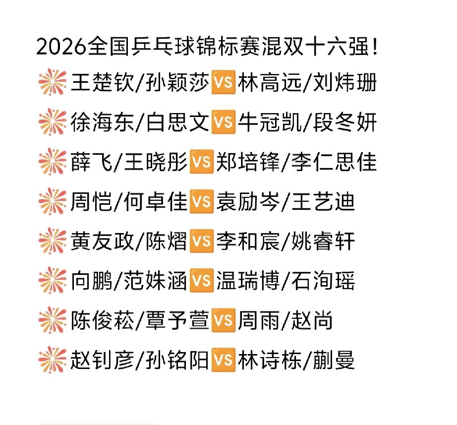 混双十六强来啦[笑哭]！
2026全国乒乓球锦标赛混双十六强如图所示。
河南队目