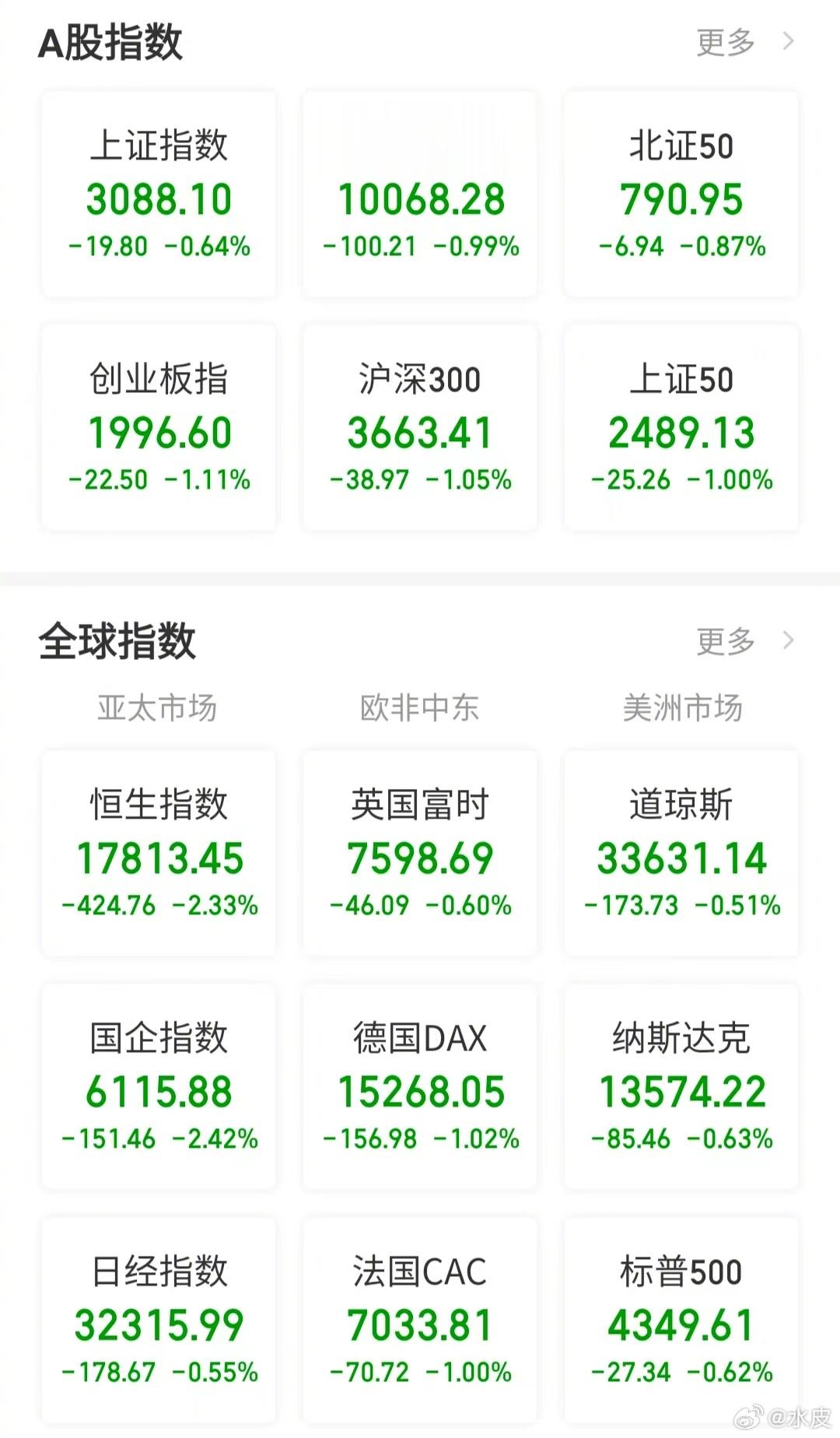 【今日看盘】希望的事情往往落空，担心的事情往往发生，这就是心理学的墨菲定律。昨天