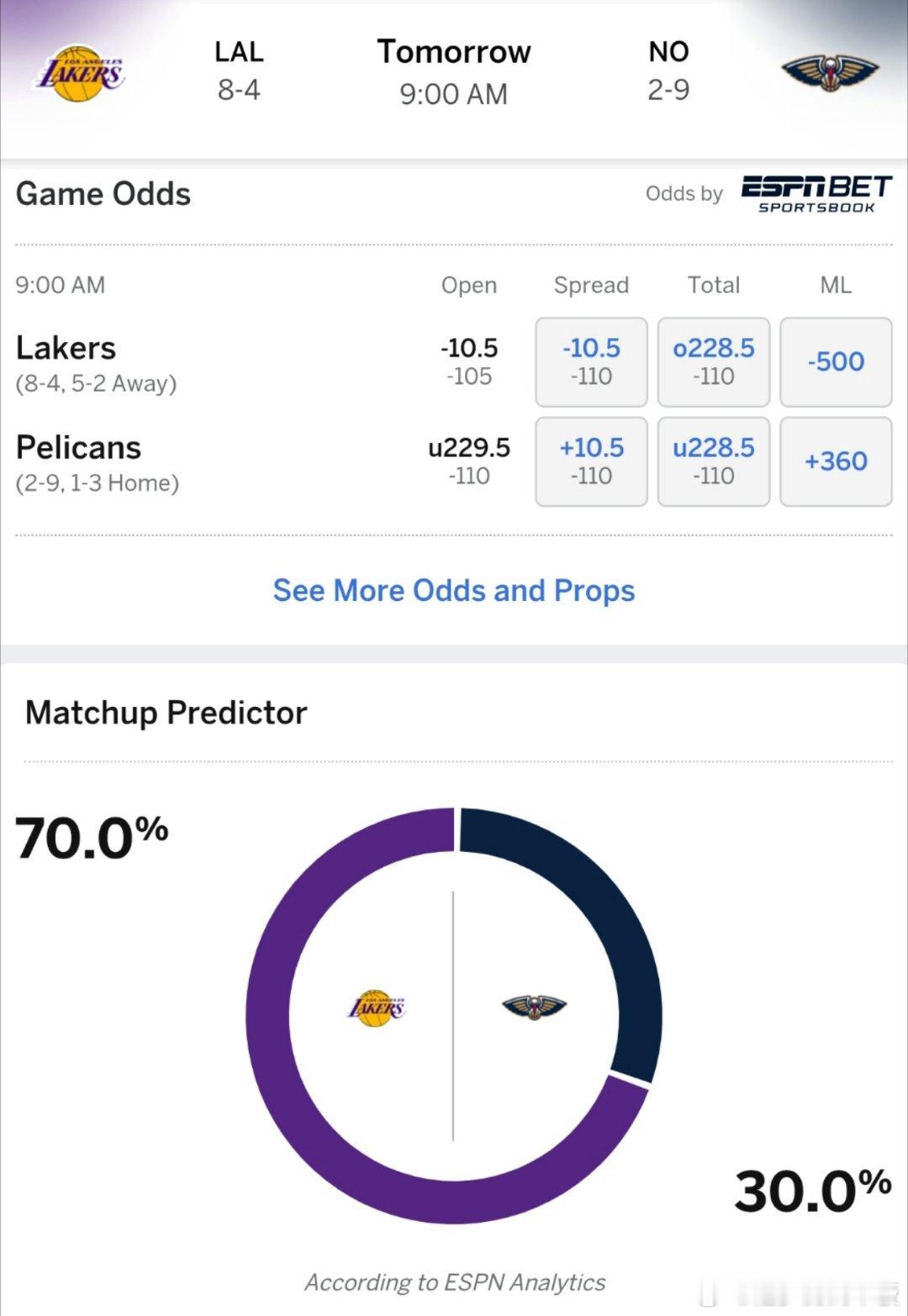 七三开？ESPN预测明日湖人客场vs鹈鹕胜率: 湖人70％，鹈鹕30％与鹈鹕的比
