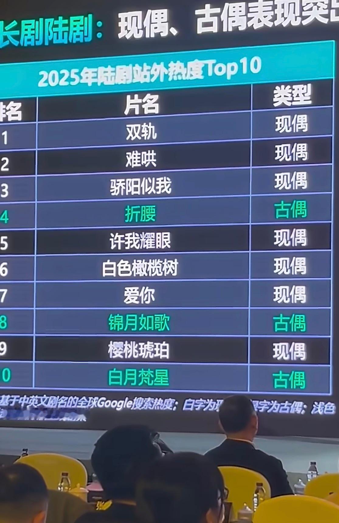 时间会证明双轨的伟大🥺🫳🏻🤲🏻🤲🏻