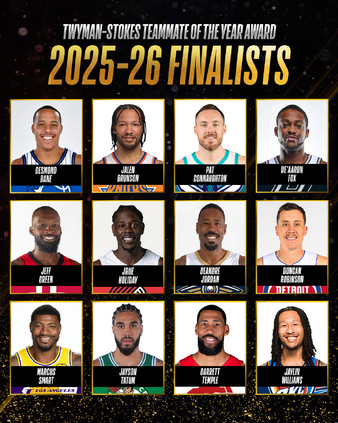 斯玛特入围最佳队友候选名单 NBA官宣最佳队友奖候选名单，湖人球员斯玛特入选。除