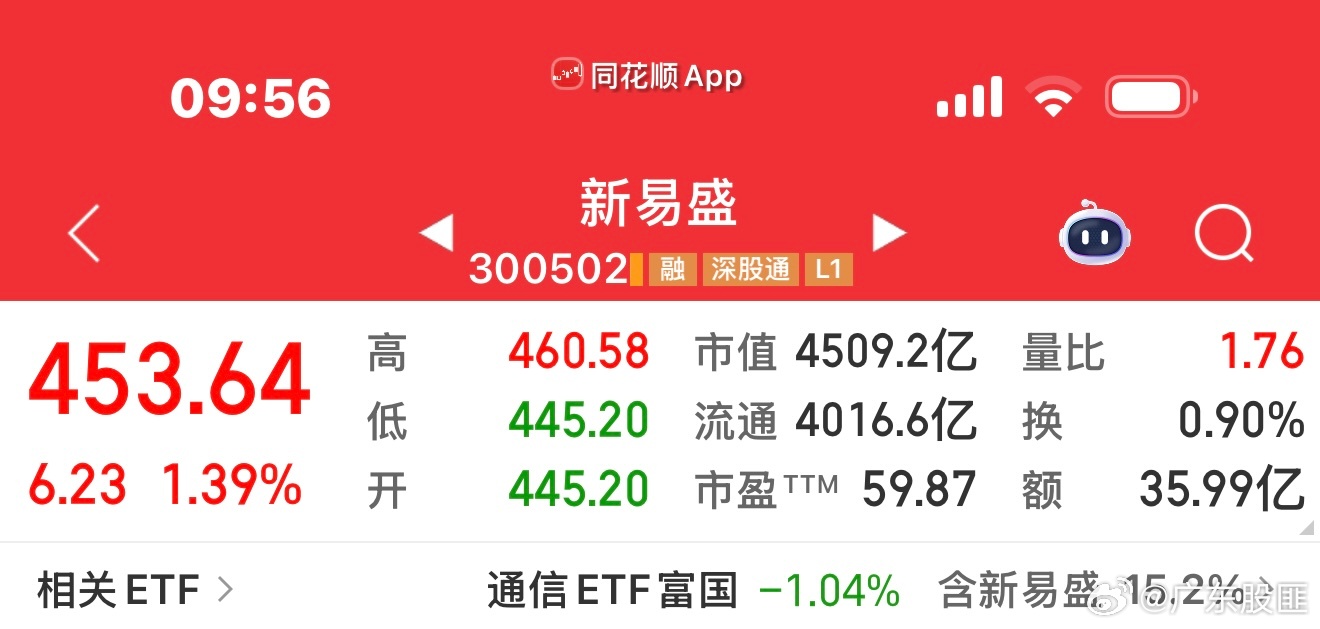 今日。免费推荐买入新易盛 sz300502[股票] 目标价500我已经全部买入