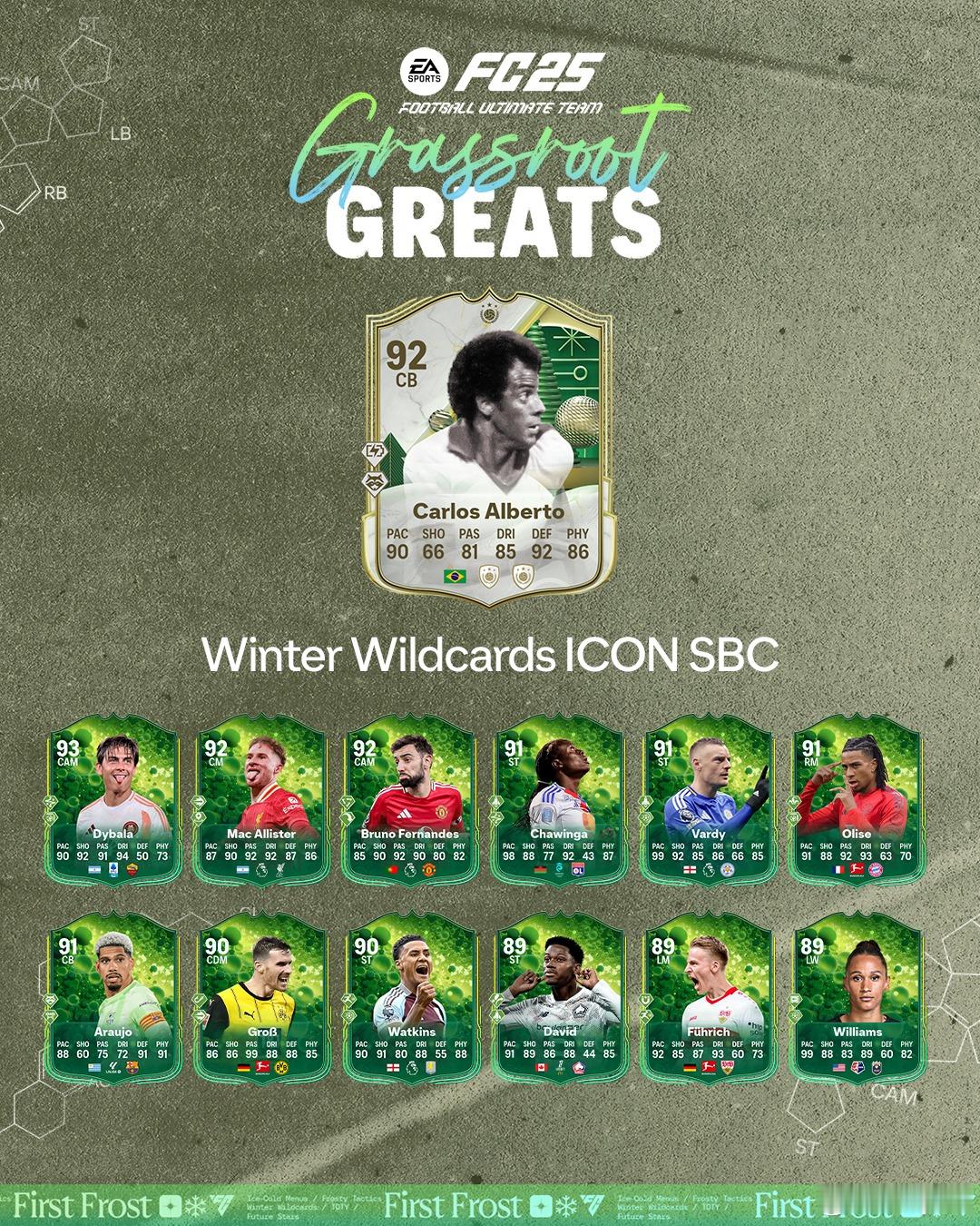 冬季外卡传奇球星阿尔贝托的SBC已上线。造价近170w 