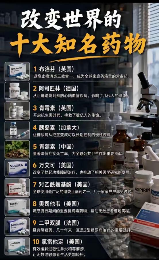 布洛芬登顶，青蒿素上榜，中国十席只占一席。

有人骄傲，有人不服，可关键不是西方
