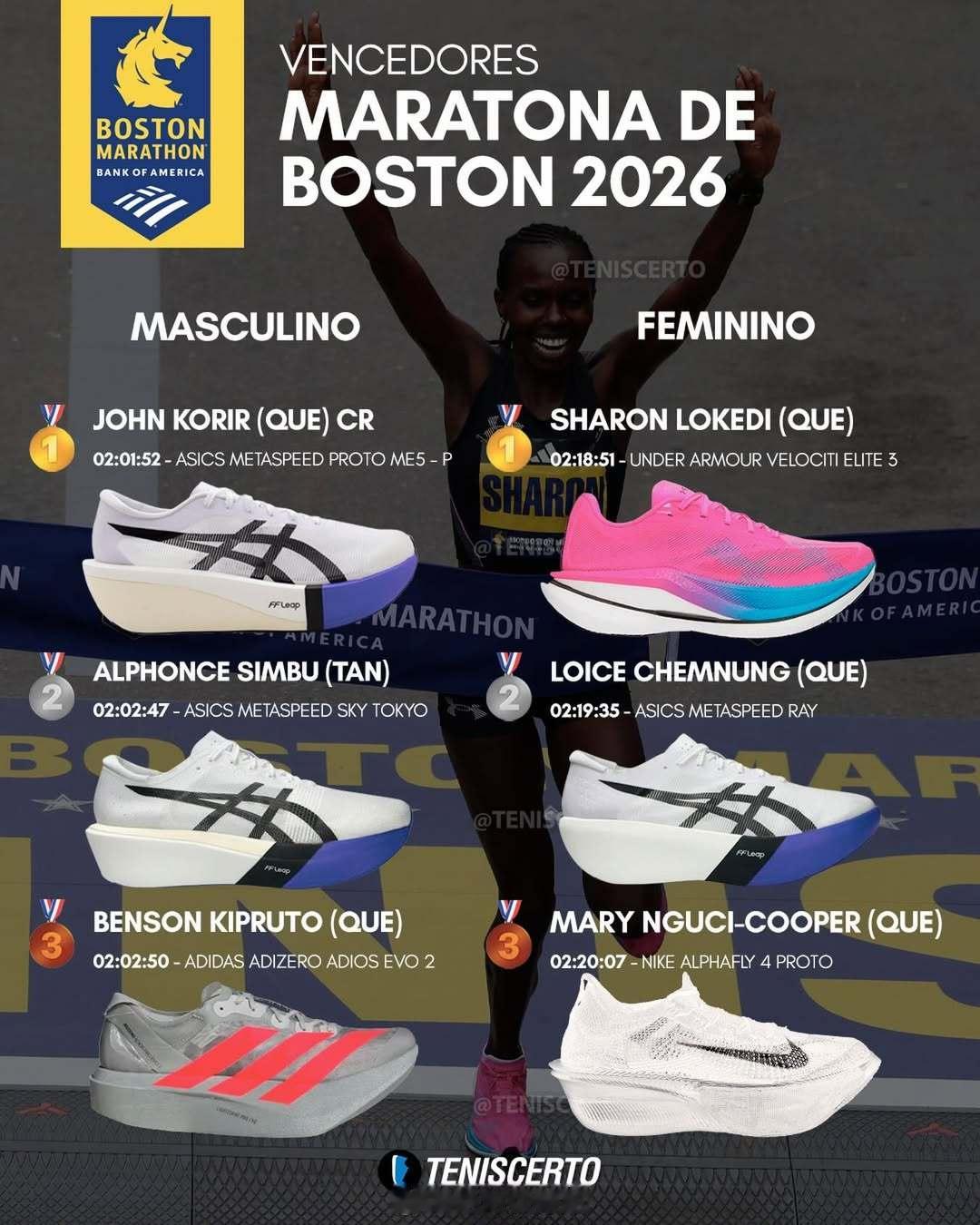 2026波士顿马拉松男女前三名跑步用鞋。波士顿马拉松 2026波士顿马拉松 跑鞋