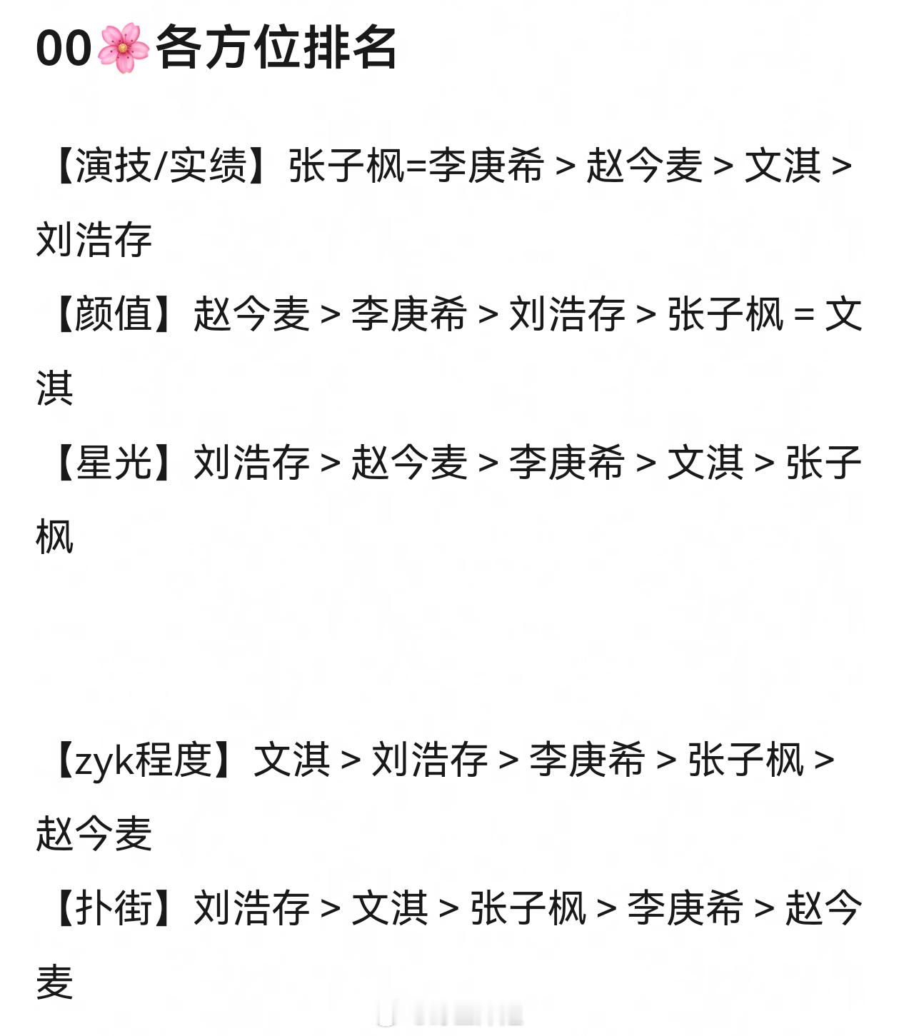 00🌸各方位排名 大家认同吗【演技/实绩】张子枫=李庚希＞赵今麦＞文淇＞刘浩存