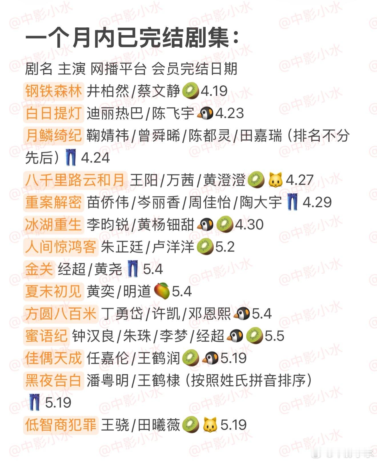 拯救剧荒   5月19日，今晚看点啥？？图1 追剧日历 图2 综艺日历  图3 