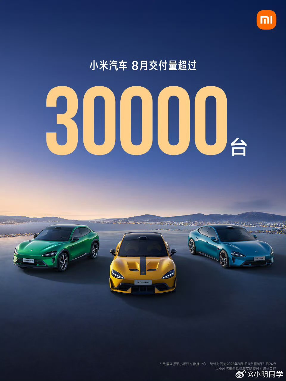 小米汽车8月交付成绩单 单月三万的成绩单，完全可以跻身国内新能源的前列了。大家平