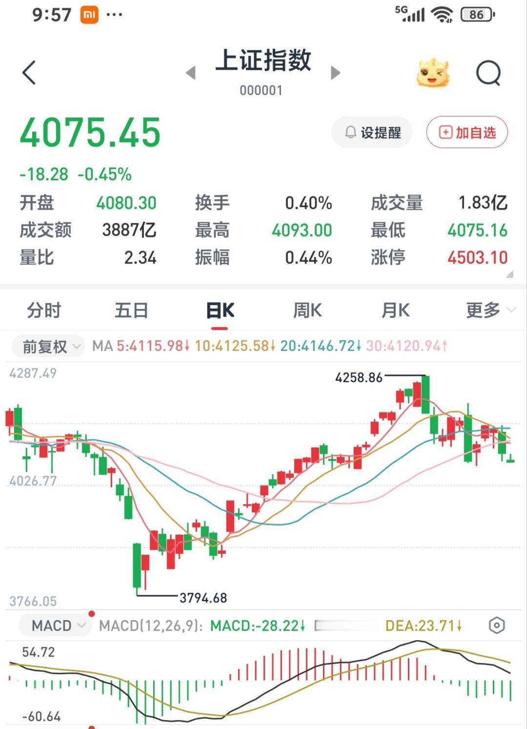 刚才看到一篇作文，作者说打算买了房子杀进股市，认为此时是进场的绝佳机会。

  