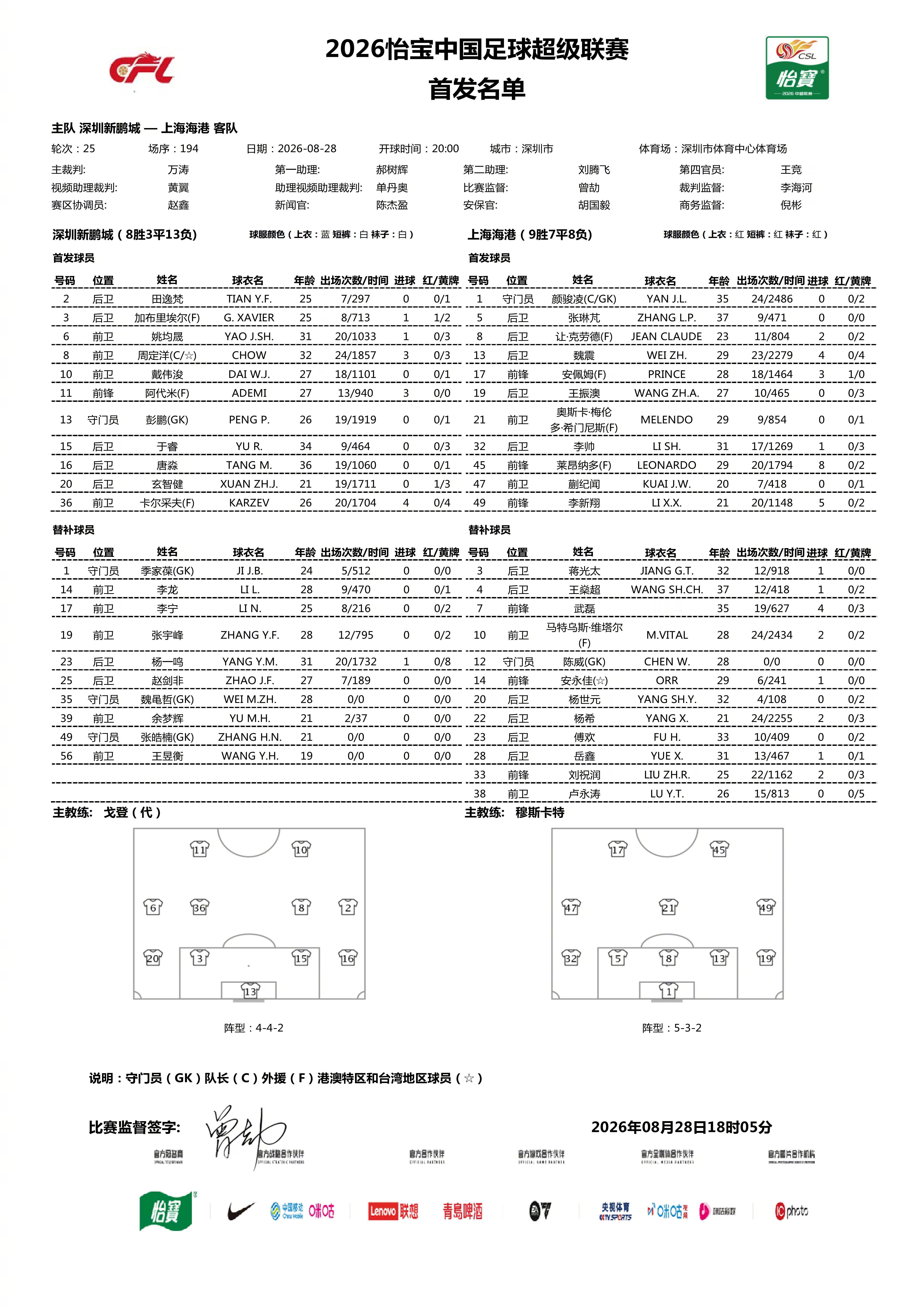 首发名单｜2026怡宝中国足球超级联赛第25轮20:00，深圳新鹏城vs上海海港