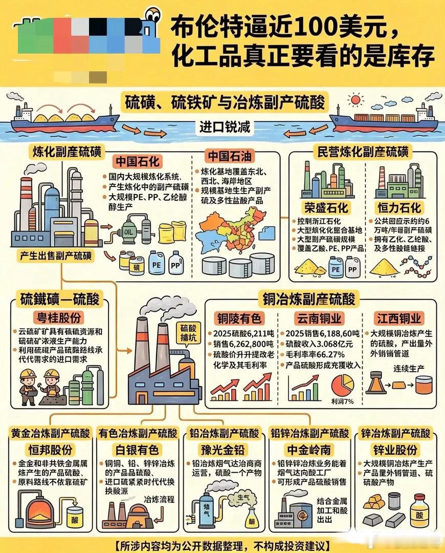 2026下半年化工核心逻辑：油价破百，库存才是决定行情的关键布伦特原油持续逼近1