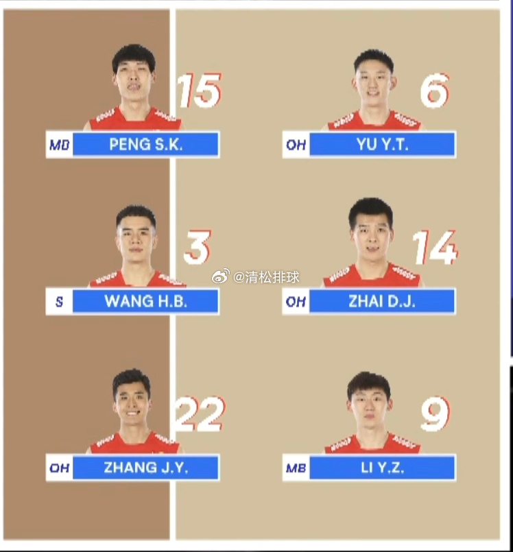 中国男排vs斯洛文尼亚男排中国男排首发站位15       63        
