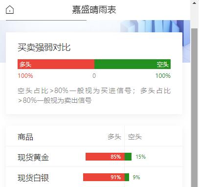 特朗普预计与伊朗进行更多会谈，
新一轮间接对话最早或于周一开启；

美财长敦促美