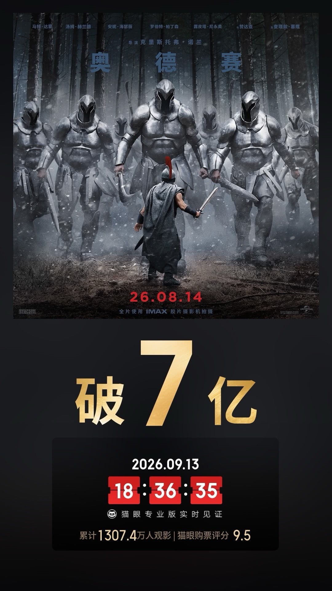 奥德赛实时票房破7亿 据猫眼专业版数据，电影《奥德赛》上映31天， 总票房破7亿