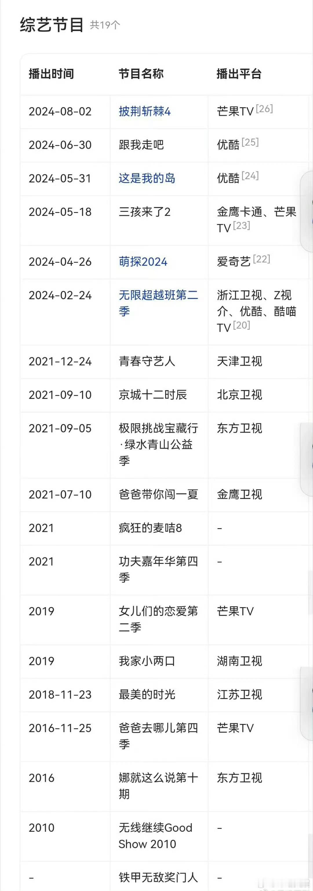 #向佐上的综艺比杨迪还全面##向佐综艺资源# 网友爆料向佐上的综艺比杨迪还全面，