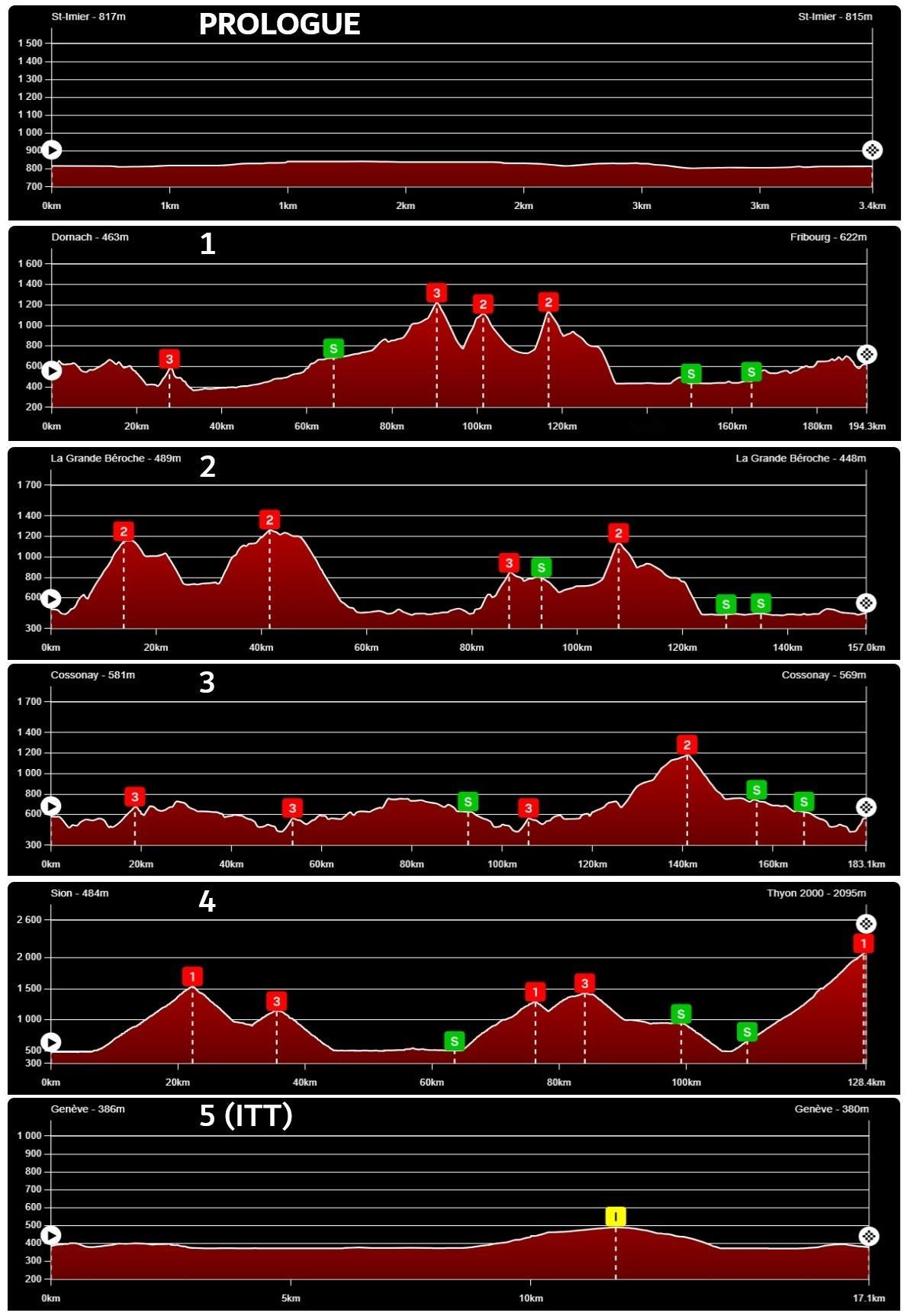 今晚除了环土耳其，还有一场重要的一周赛：环罗曼蒂赛。比赛有一个序幕赛，一个17公