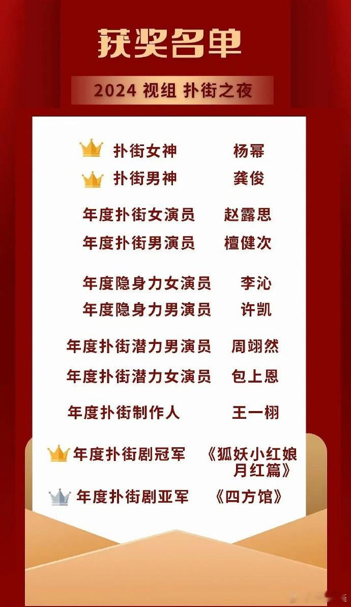 2024年视组扑街之夜，实至名归吗？ 
