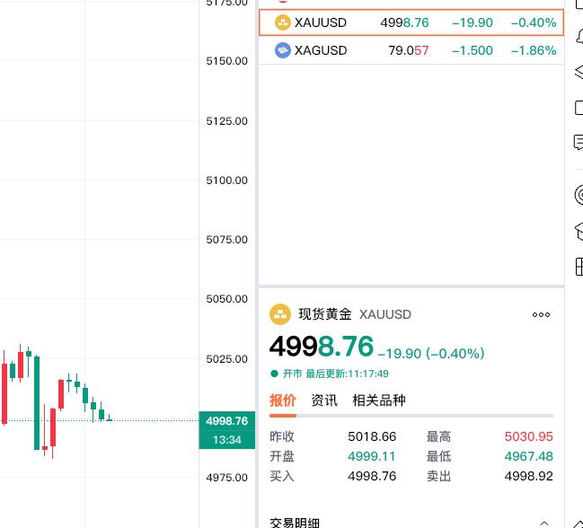 快讯，
伦敦金再度跌破五千美元。

现货黄金（伦敦金）
报价4998.76美元，