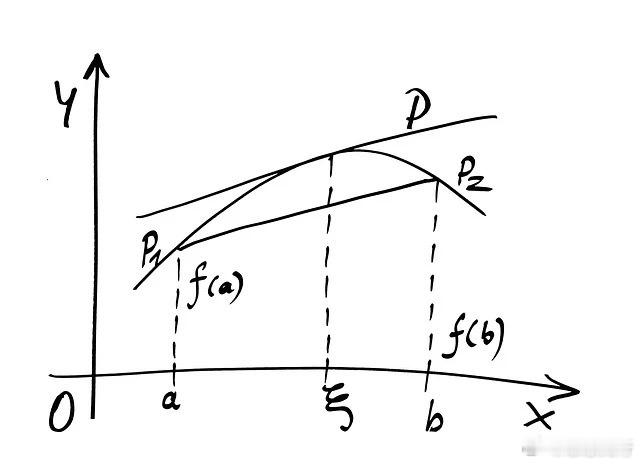 初中数学：二次函数的知识点总结 