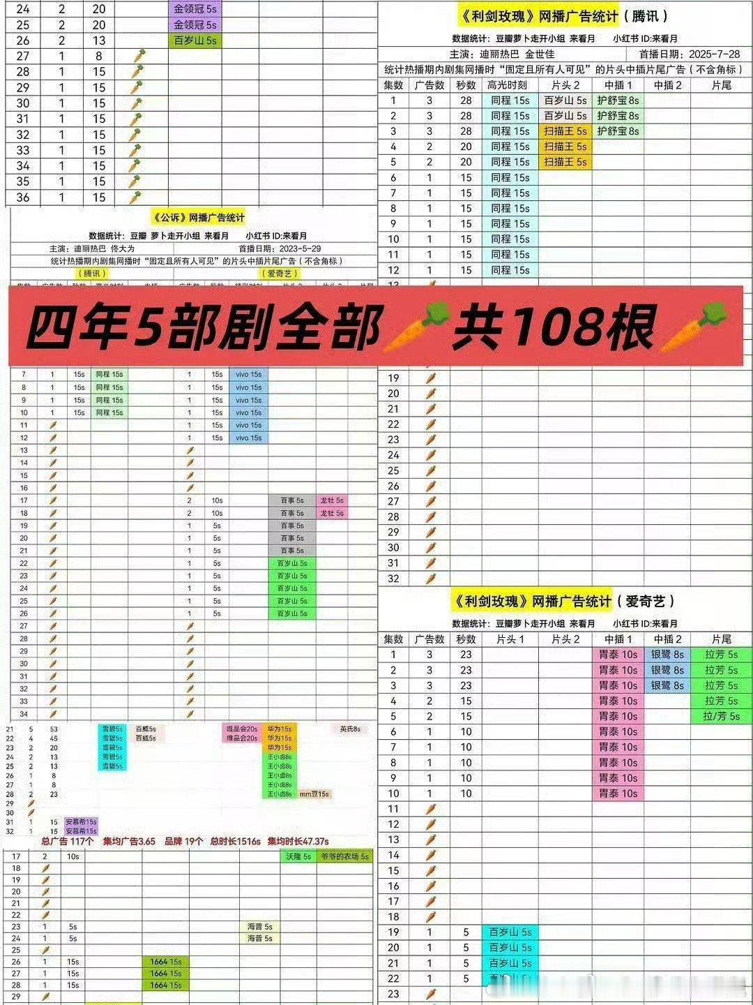 家业广告真是萝卜吃多了，爱放屁