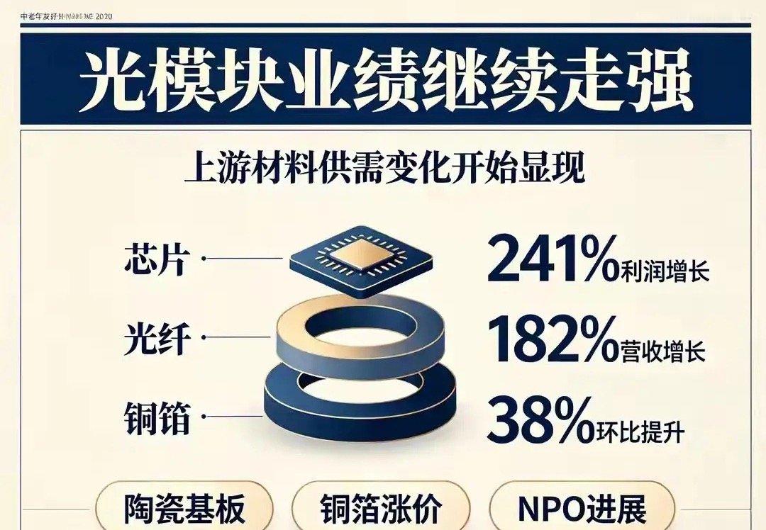 AI算力需求爆发导致全球磷化铟供需缺口超70%，国内厂商出货量仅占全球一成。现在