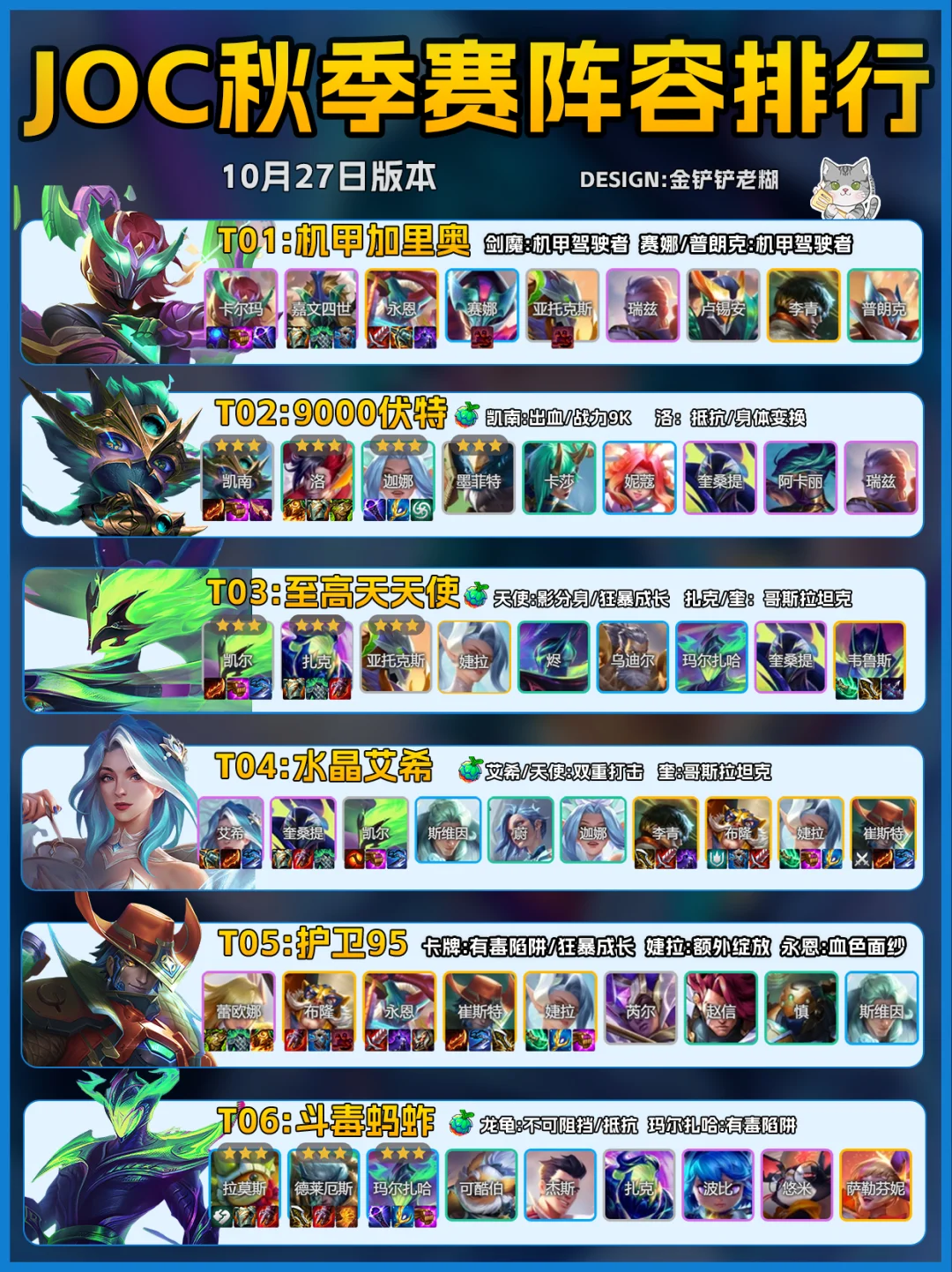 JOC秋季赛，10月27日上分阵容榜单！
