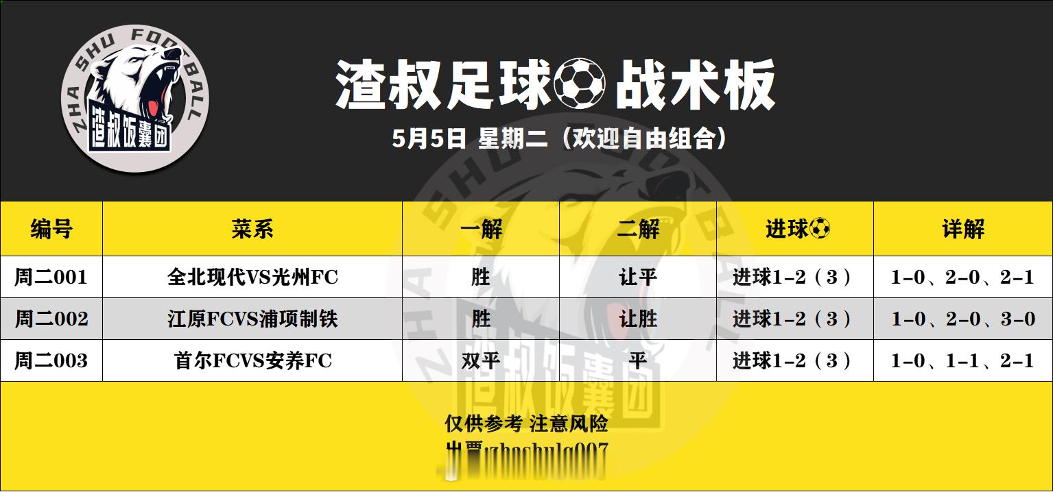 5月5日渣叔足球战术板（早场） （欢迎自由组合）随手点赞，红单不断全北现代VS光