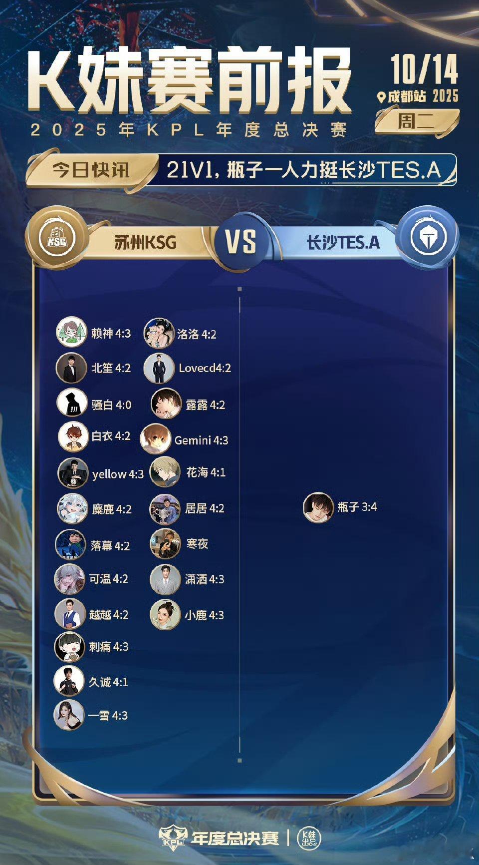 KSG对战TES｜K妹赛前报21V1，瓶子一人力挺长沙TES.A ​​​