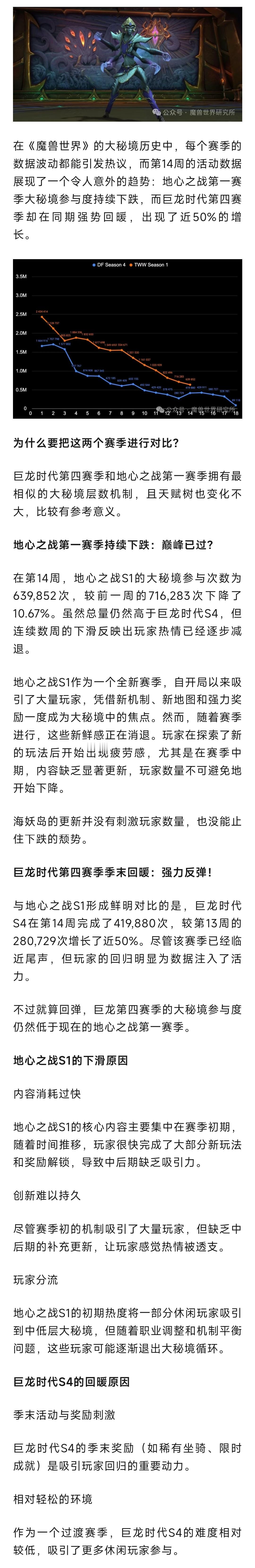 魔兽世界  地心之战第一赛季参与度持续下滑，海妖岛更新没能拯救第一赛季！ 