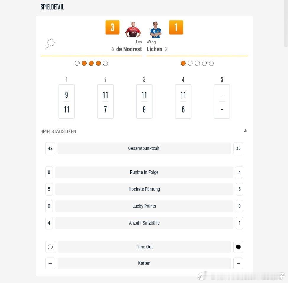 王立晨1比3诺德雷斯特（9，-7，-9，-6）第四盘：弗朗西斯卡VS鲁伊斯萨尔布
