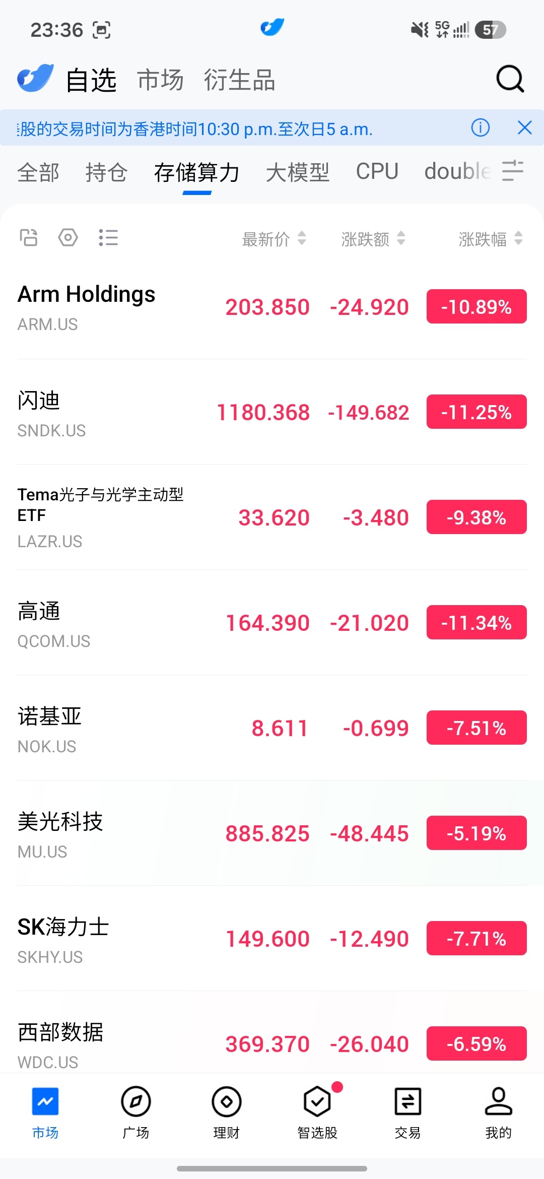 美半导体板块暴跌美国股市都是泡沫这不美半导体板块集体暴跌事实也是如此虚假的繁荣迟