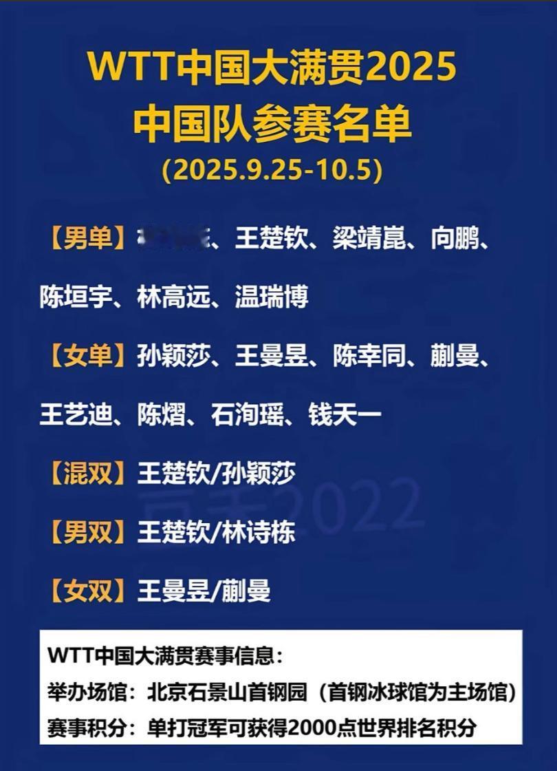 2025WTT北京大满贯国乒参赛名单一出，有人高兴，有人担忧

北京大满贯这名单
