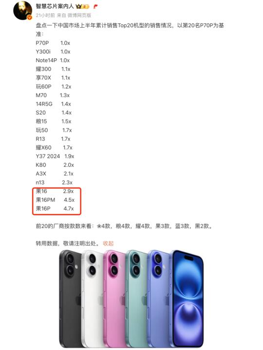 反思一下，为什么iPhone16卖得这么好？