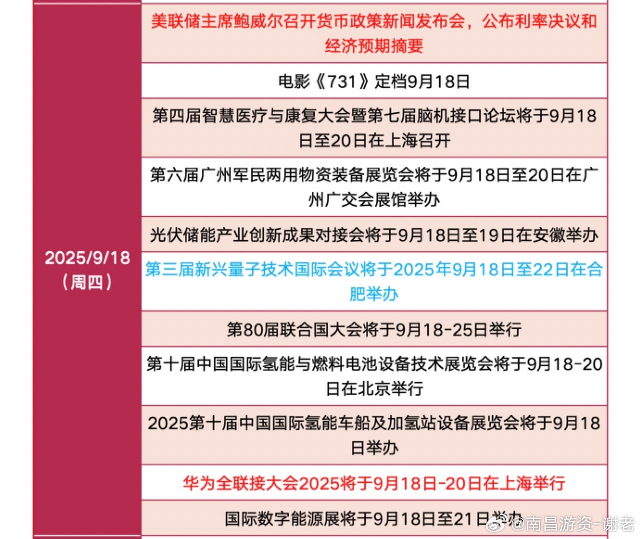 这周最关键的日子是周四有好几个大事发生，现在很多方向就是炒的预期，9.18可能就