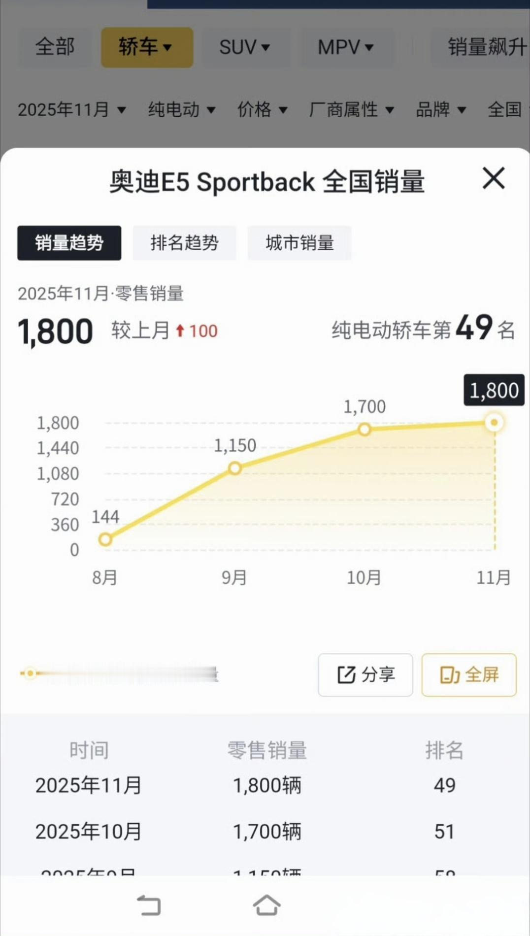 我的车今天好像有情绪了，AUDI迎来大规模OTA
奥迪E5这么快就有OTA了，果