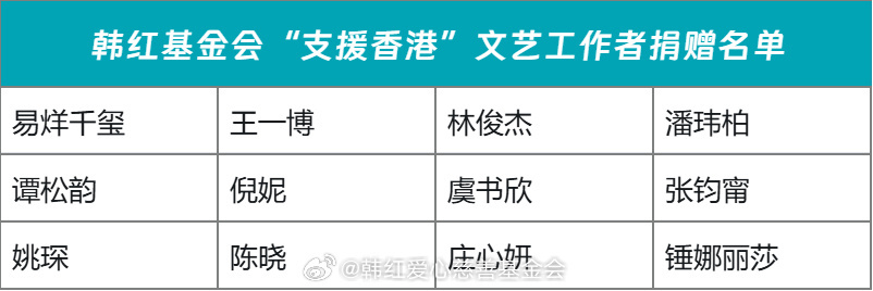 虞书欣携手韩红基金会援助中国香港，愿所有人平安健康